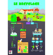 POSTER PEDAGO RECYCLAGE